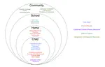 Learning Variability Network Exchange (LEVANTE): A global framework for measuring children’s learning variability through collaborative data sharing